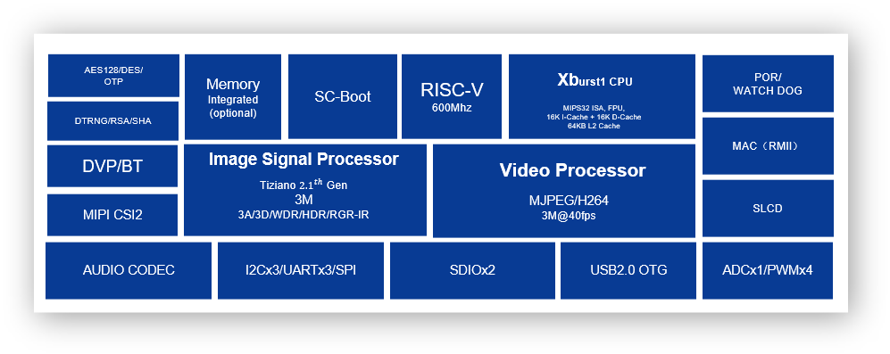 Block_diagram